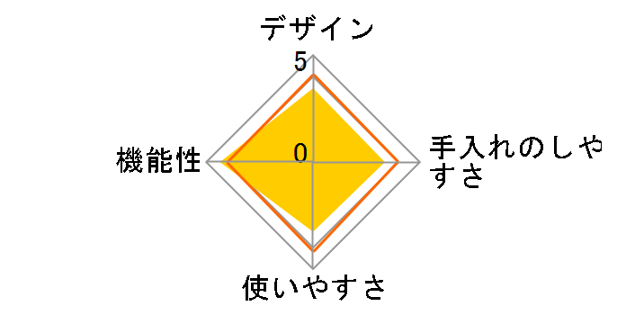 PYG-15A�̃��[�U�[���r���[
