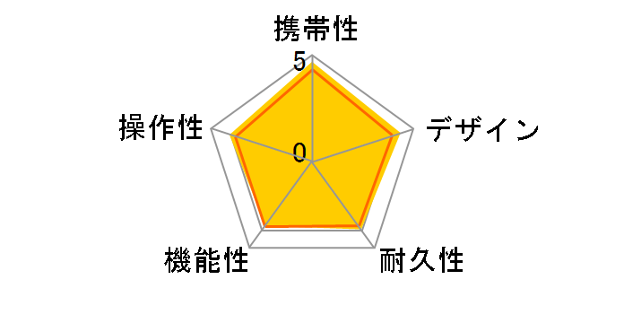 Approach S20J [�u���b�N]�̃��[�U�[���r���[