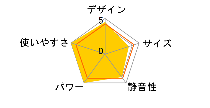 FW-5716SDX(T) [�W���p���u���E��]�̃��[�U�[���r���[