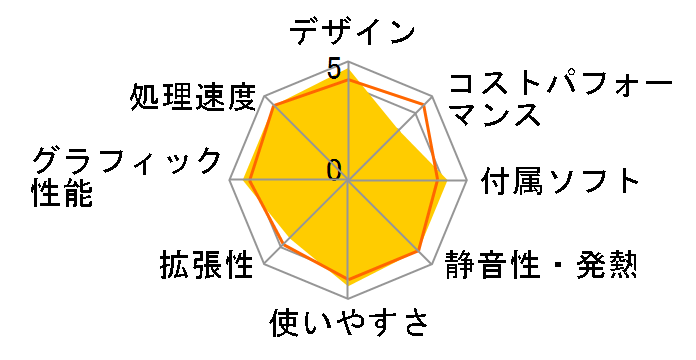 FMV ESPRIMO FH70/YD FMVF70YDW�̃��[�U�[���r���[