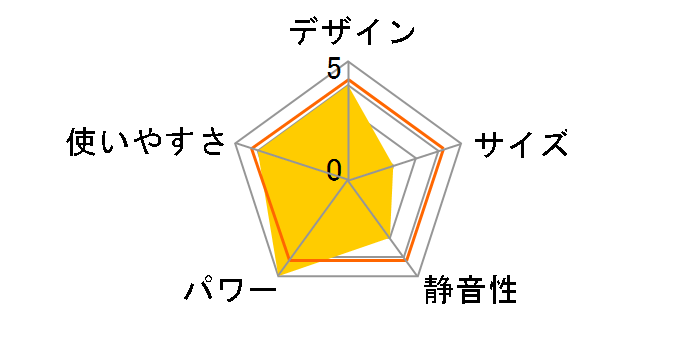 RHF-556F III [LP�K�X]�̃��[�U�[���r���[