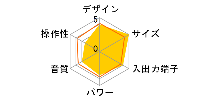 SDD-4337�̃��[�U�[���r���[