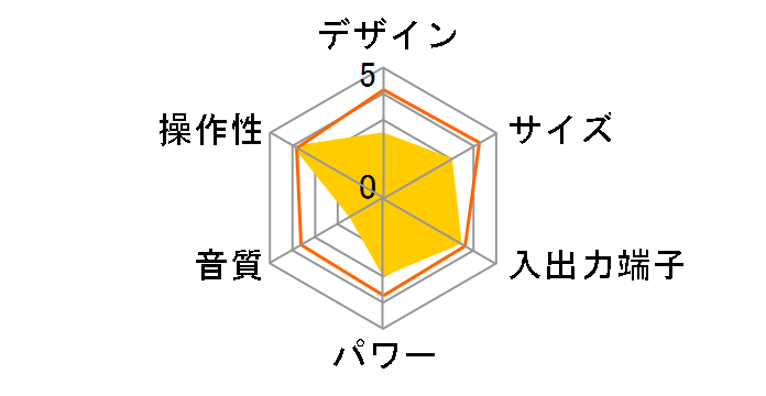 SAD-1240�̃��[�U�[���r���[