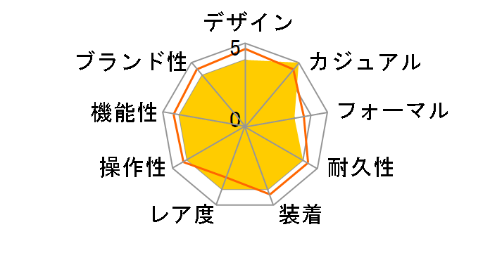 �J�[�L �t�B�[���h �I�[�g�N���m H71626735�̃��[�U�[���r���[