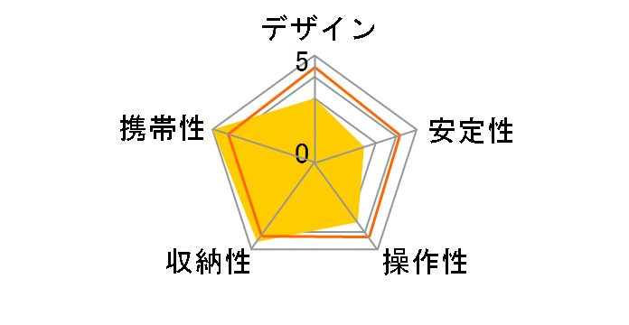 ���C���{�[8�i�O�r [�K�����^���b�N]�̃��[�U�[���r���[