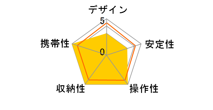 �v�`�G�C�g�O�r [�K�����^���b�N]�̃��[�U�[���r���[