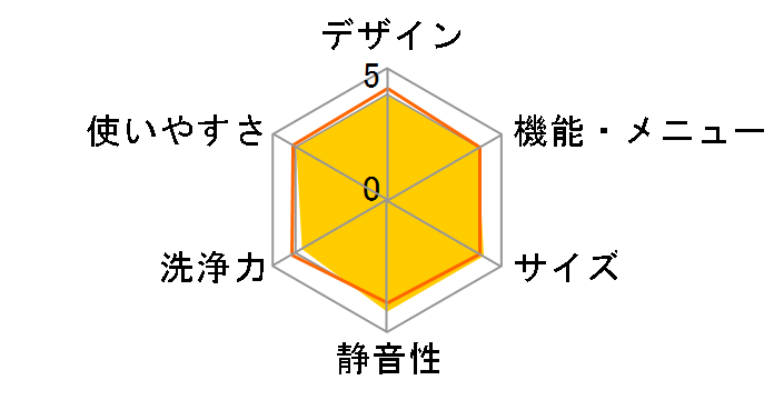 JW-K42M�̃��[�U�[���r���[