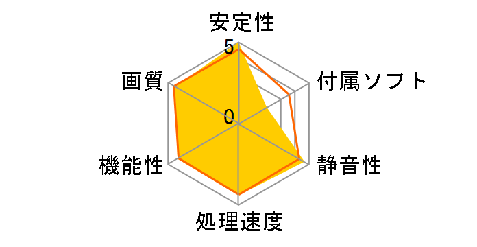 TURBO-GTX1080-8G [PCIExp 8GB]�̃��[�U�[���r���[