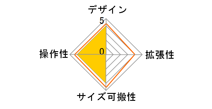 EMX5�̃��[�U�[���r���[