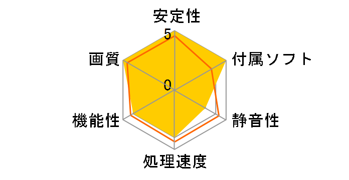 DUAL-GTX1070-O8G [PCIExp 8GB]�̃��[�U�[���r���[