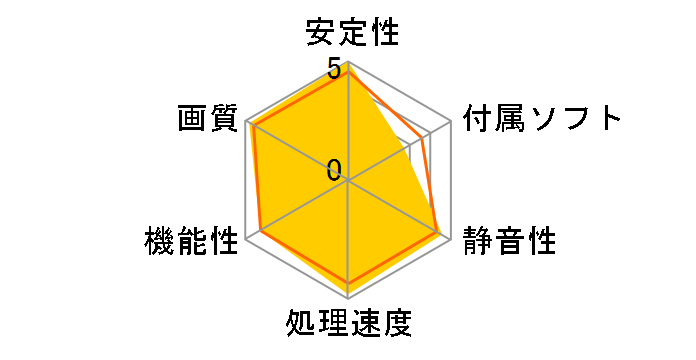 GTX 1060 GAMING X 3G [PCIExp 3GB]�̃��[�U�[���r���[