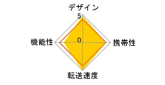 LRW400CRBJP [USB 6in1]�̃��[�U�[���r���[