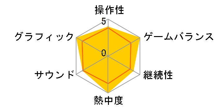 METAL GEAR SURVIVE [PS4]�̃��[�U�[���r���[