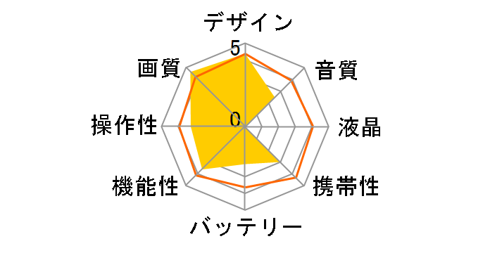 OSMO PRO �R���{�̃��[�U�[���r���[