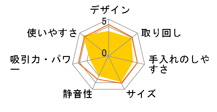 TC-E151W�̃��[�U�[���r���[