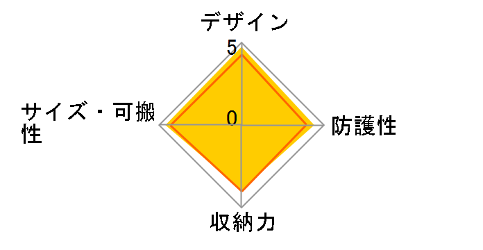 SPG-TG03CCMNV [�l�C�r�[]�̃��[�U�[���r���[