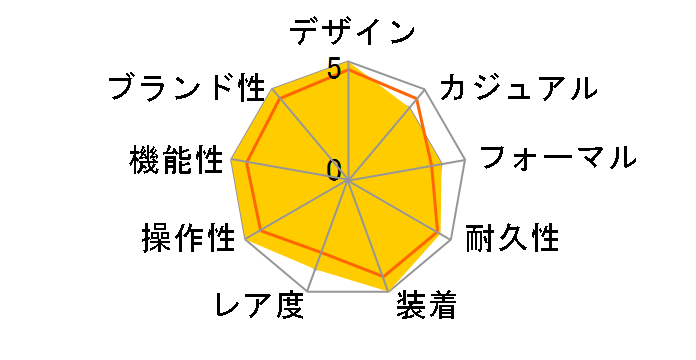 �f�C�g�W���X�g 126331 [�W���r���[�u���X���b�g �T���_�X�g]�̃��[�U�[���r���[