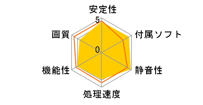 NE51060015F9-1061D (GeForce GTX1060 3GB DUAL) [PCIExp 3GB] �h�X�p��Web���胂�f���̃��[�U�[���r���[