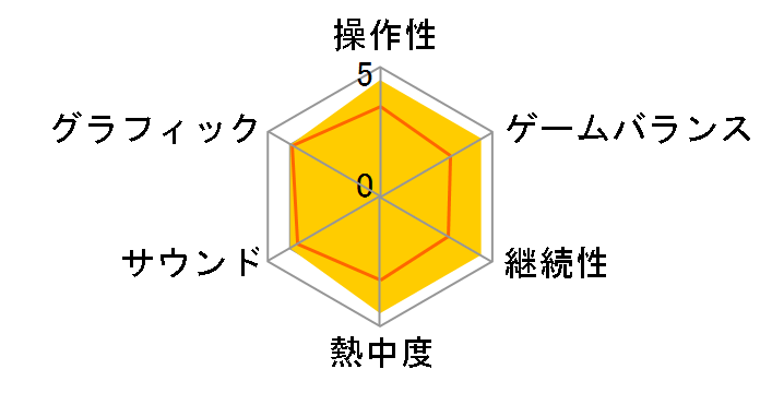 �f�b�h���C�W���O [Xbox One]�̃��[�U�[���r���[