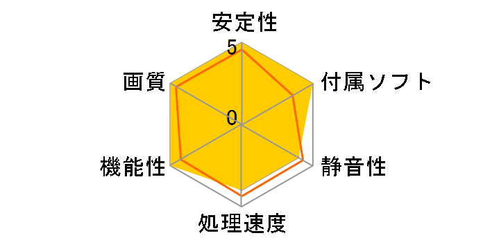 GV-N1060G1 GAMING-3GD [PCIExp 3GB]�̃��[�U�[���r���[