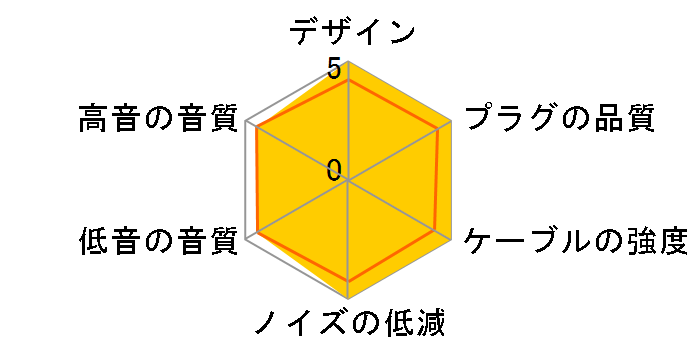 Re�Fcord Palette 8 MX-A BAL �}�C�N���~�j�v���O(4��)��MMCX [Sapphire Blue 1.2m]�̃��[�U�[���r���[