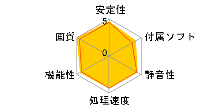 Radeon RX 480 GAMING X 8G [PCIExp 8GB]�̃��[�U�[���r���[