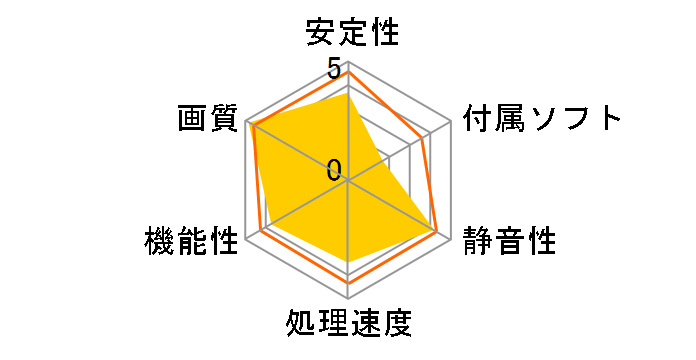 SAPPHIRE NITRO+ RADEON RX 480 8G GDDR5 PCI-E DUAL HDMI/DVI-D/DUAL DP OC [PCIExp 8GB]�̃��[�U�[���r���[