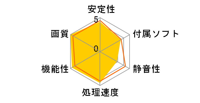 SAPPHIRE NITRO+ RADEON RX 480 8G GDDR5 PCI-E DUAL HDMI/DVI-D/DUAL DP [PCIExp 8GB]�̃��[�U�[���r���[