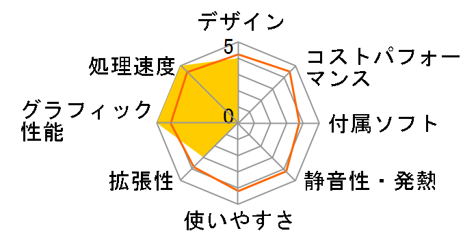 LUV MACHINES LM-iG430SN2-SH2 Core i7/16GB������/240GB SSD+2TB HDD/GTX960 ���ڃ��f���̃��[�U�[���r���[