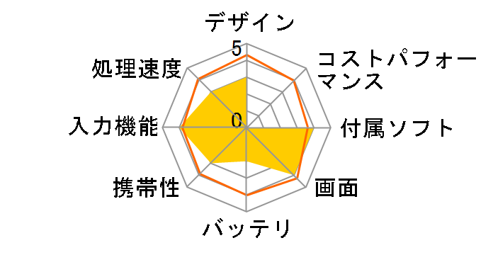 Endeavor TN21E �^�u���b�g���f���̃��[�U�[���r���[