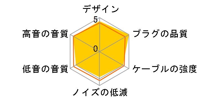 HPC-MXs �~�j�v���O��MMCX [Red 1.2m]�̃��[�U�[���r���[