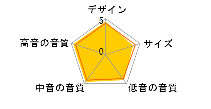 Aria 906 NY [�m���C�G �y�A]�̃��[�U�[���r���[