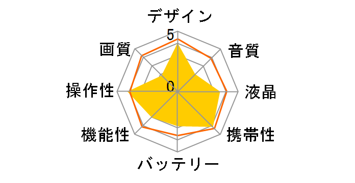 VS-FUN III�̃��[�U�[���r���[