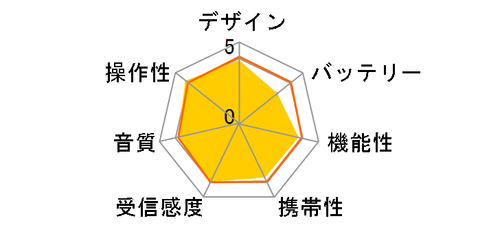 TY-SR55�̃��[�U�[���r���[