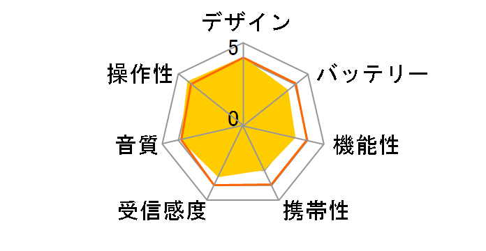 TY-AR55�̃��[�U�[���r���[