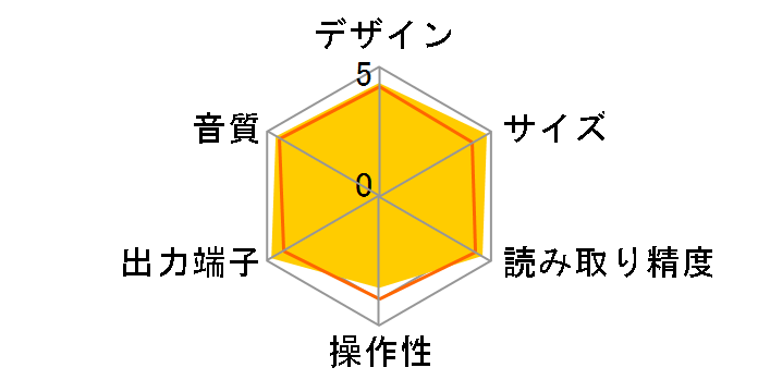 Music Link HD-CD1�̃��[�U�[���r���[