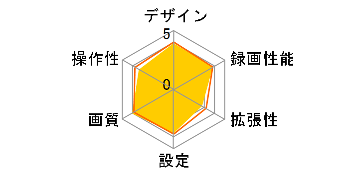 DRV-325�̃��[�U�[���r���[