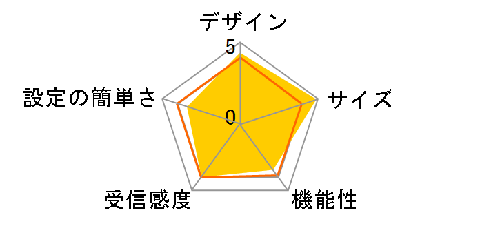 WRH-300DR3-S [�I�����W]�̃��[�U�[���r���[