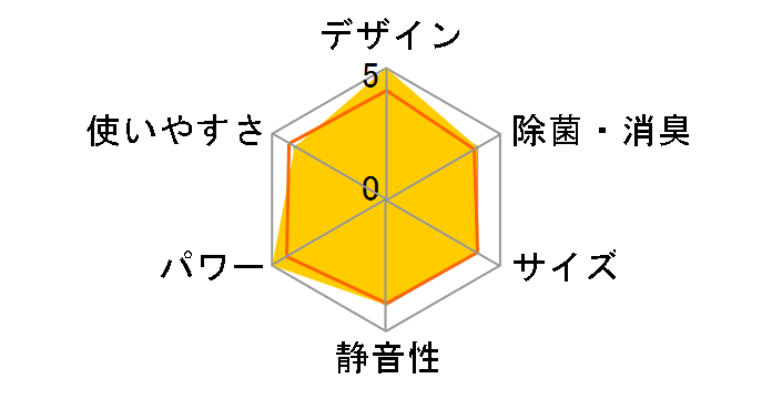 ������ MSZ-FZ7117S�̃��[�U�[���r���[