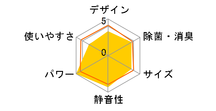 ������ MSZ-ZW2217-W [�E�F�[�u�z���C�g]�̃��[�U�[���r���[