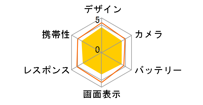 �V���v���X�}�z3 SoftBank [�s���N]�̃��[�U�[���r���[