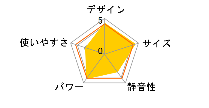 PRISMATE PR-WA001-WR [���C�����b�h]�̃��[�U�[���r���[