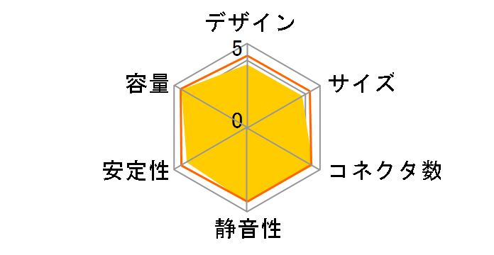 KRPW-AK750W/88+�̃��[�U�[���r���[