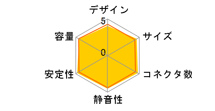 KRPW-AK650W/88+�̃��[�U�[���r���[