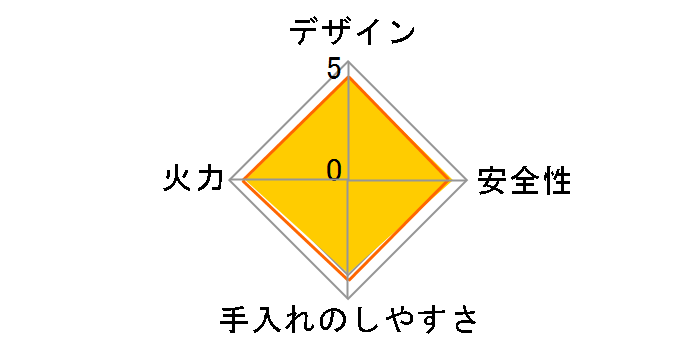 �F�΂��Ċ� �t��� CB-ABR-1�̃��[�U�[���r���[