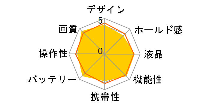 HIGH SPEED EXILIM EX-ZR4000BK [�u���b�N]�̃��[�U�[���r���[