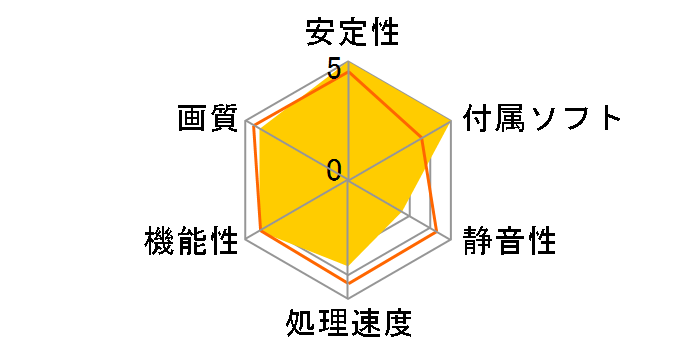 GV-N1060IXOC-3GD [PCIExp 3GB]�̃��[�U�[���r���[