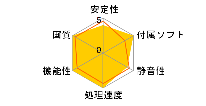 GV-RX480G1 GAMING-8GD [PCIExp 8GB]�̃��[�U�[���r���[