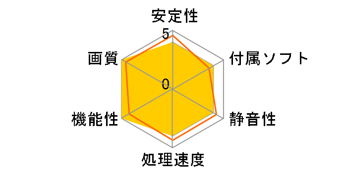 ZOTAC GeForce GTX 1060 Mini 3GB ZT-P10610A-10L [PCIExp 3GB]�̃��[�U�[���r���[