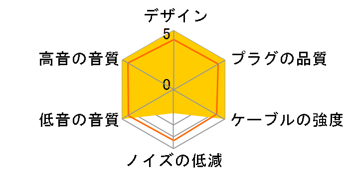 SHC-220FS �~�j�v���O��MMCX [0.8m]�̃��[�U�[���r���[
